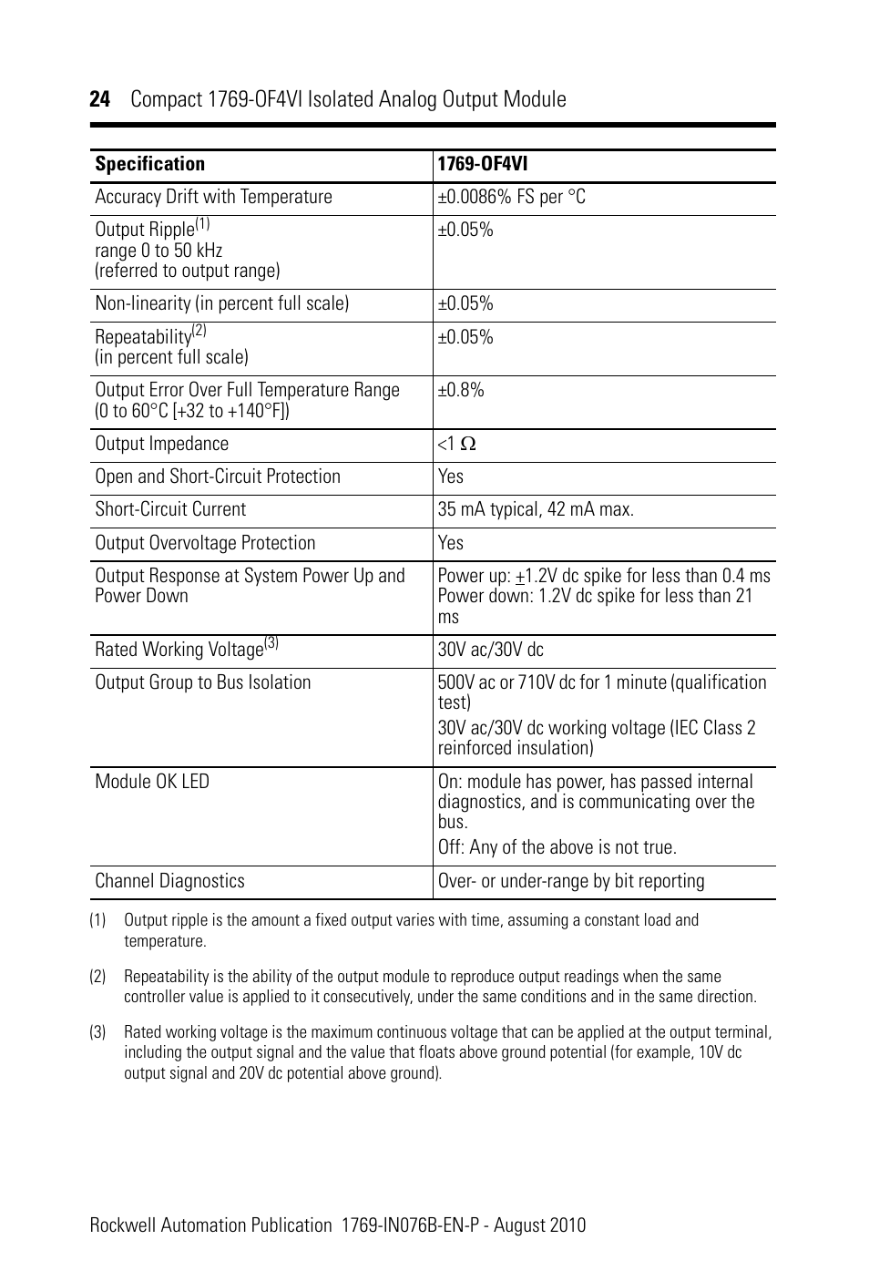 Rockwell Automation 1769-OF4VI CompactLogix Module User Manual | Page 24 / 28