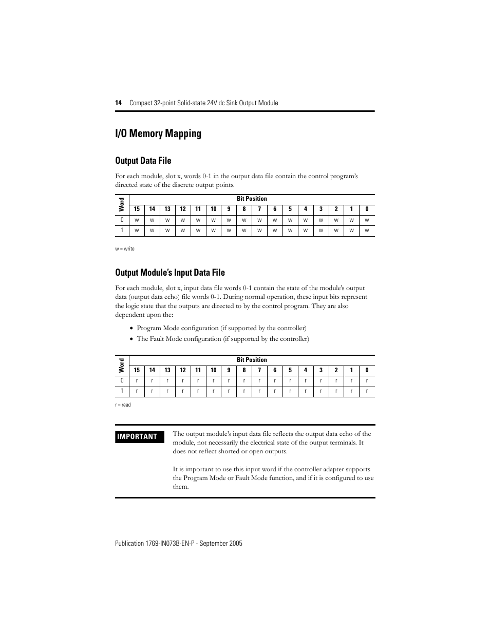 I/o memory mapping, Output data file, Output module’s input data file | Rockwell Automation 1769-OV32T Compact Module User Manual | Page 14 / 24