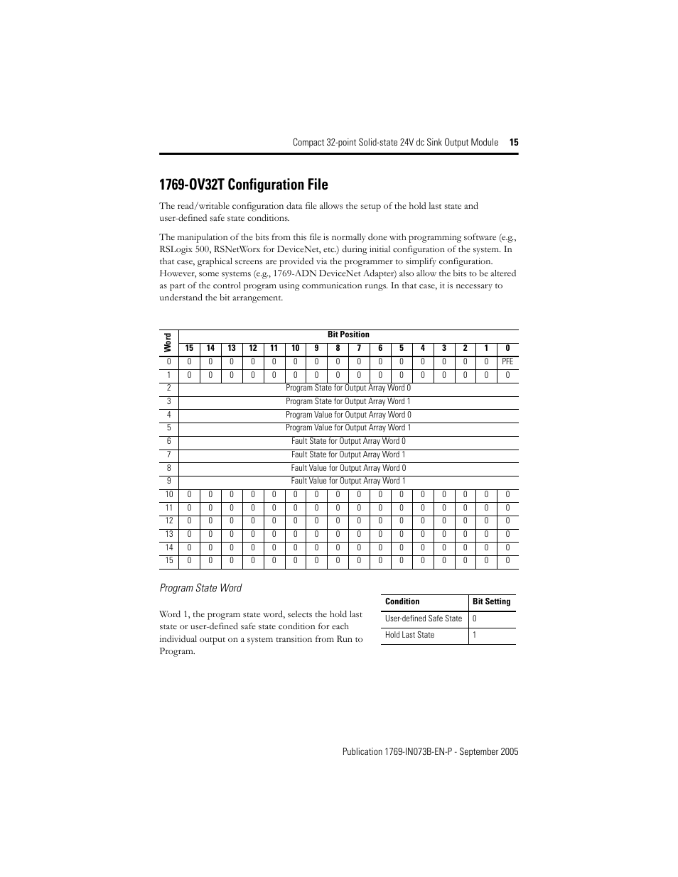 1769-ov32t configuration file | Rockwell Automation 1769-OV32T Compact Module User Manual | Page 15 / 24