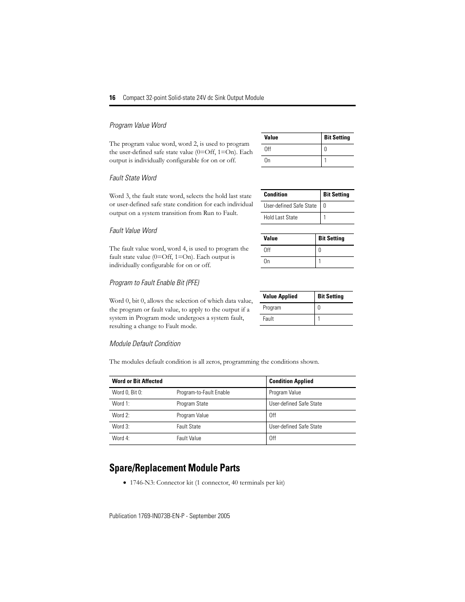 Spare/replacement module parts | Rockwell Automation 1769-OV32T Compact Module User Manual | Page 16 / 24