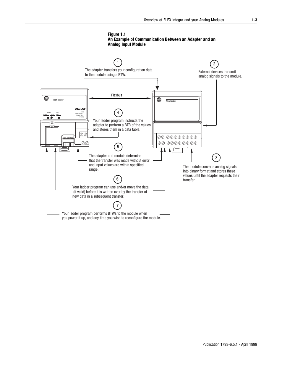 Rockwell Automation 1793-OE2S FLEX INTEGRA ANALOG MOD User Manual | Page 11 / 75