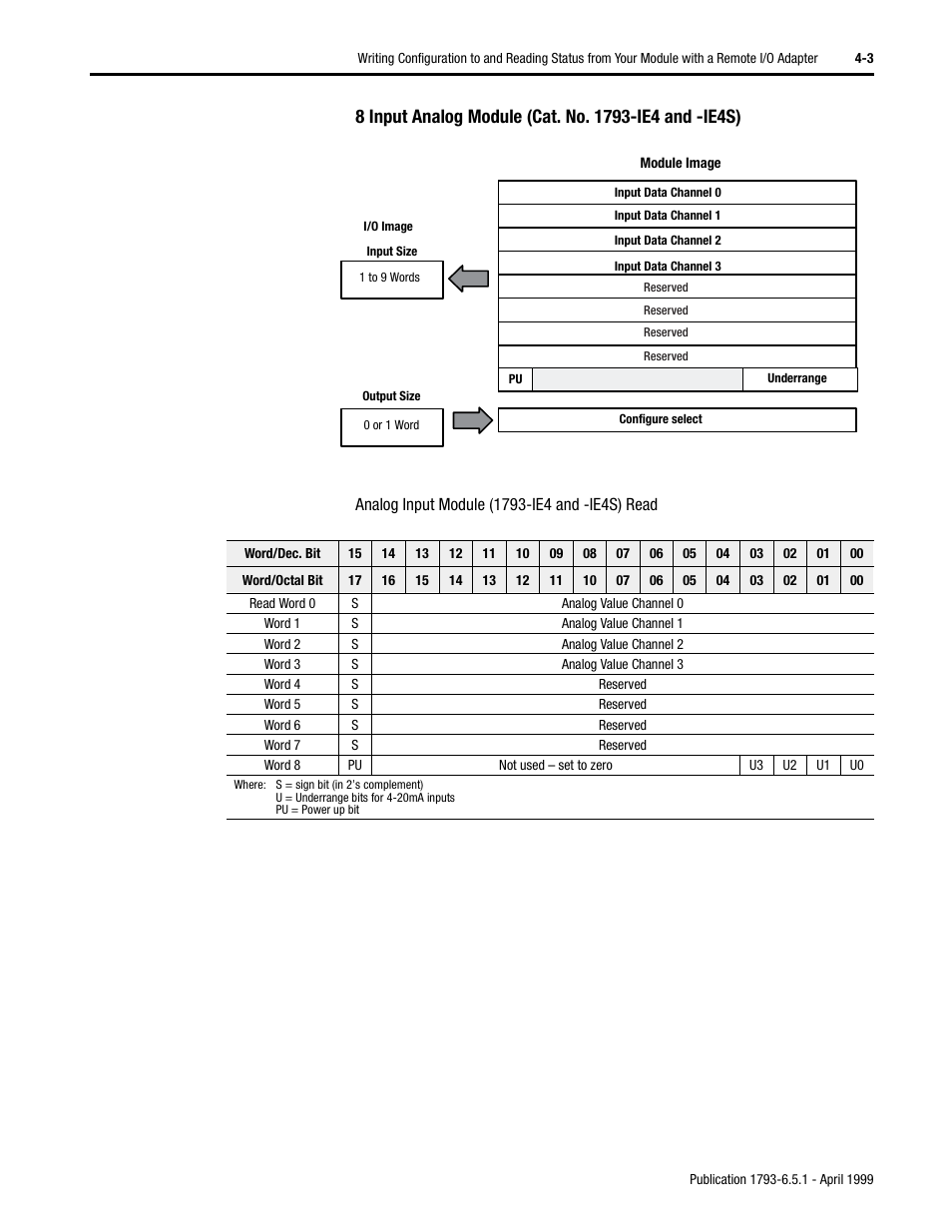 Rockwell Automation 1793-OE2S FLEX INTEGRA ANALOG MOD User Manual | Page 31 / 75