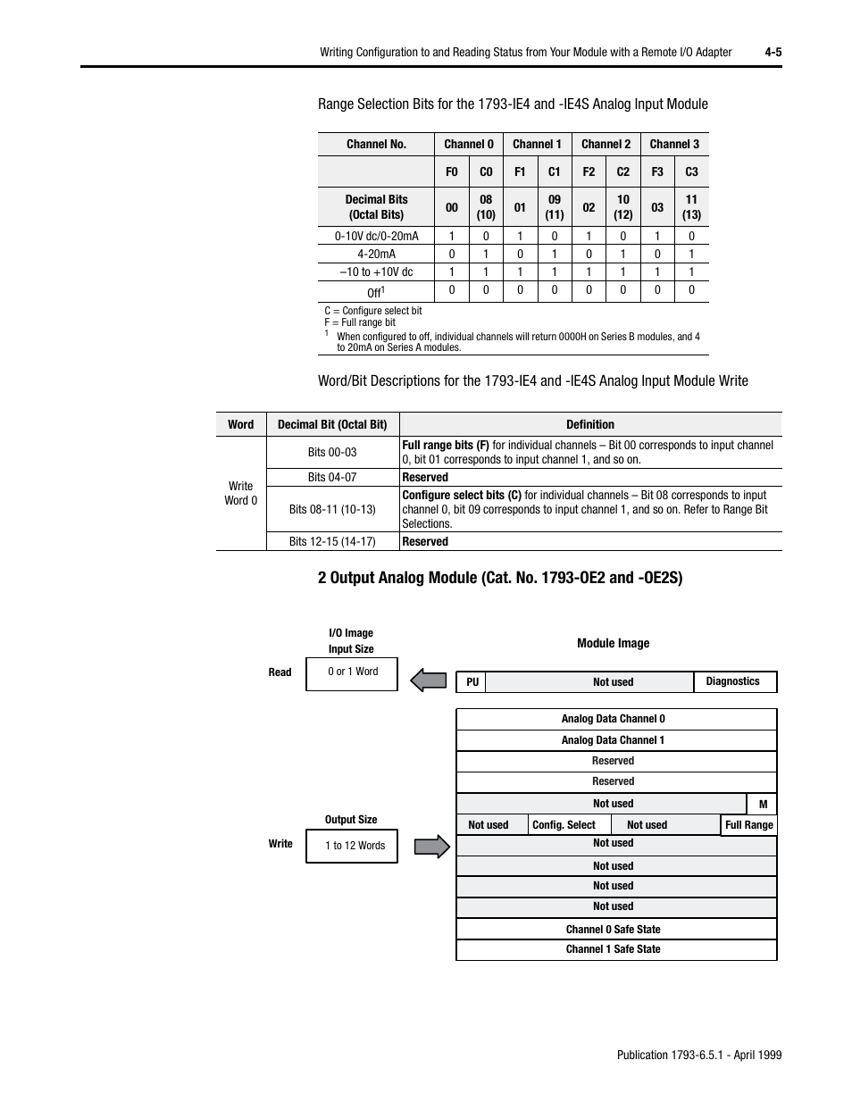 Rockwell Automation 1793-OE2S FLEX INTEGRA ANALOG MOD User Manual | Page 33 / 75