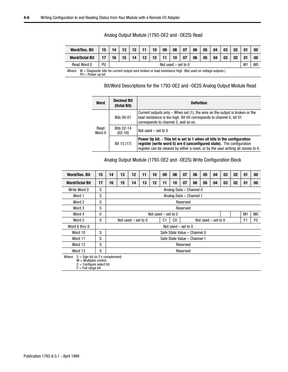 Rockwell Automation 1793-OE2S FLEX INTEGRA ANALOG MOD User Manual | Page 34 / 75