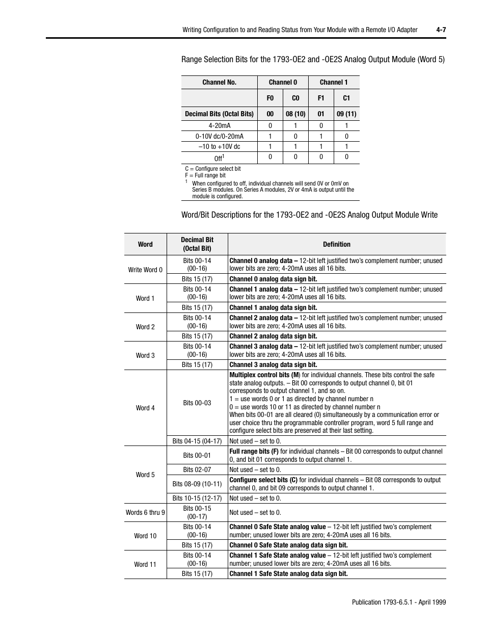 Rockwell Automation 1793-OE2S FLEX INTEGRA ANALOG MOD User Manual | Page 35 / 75