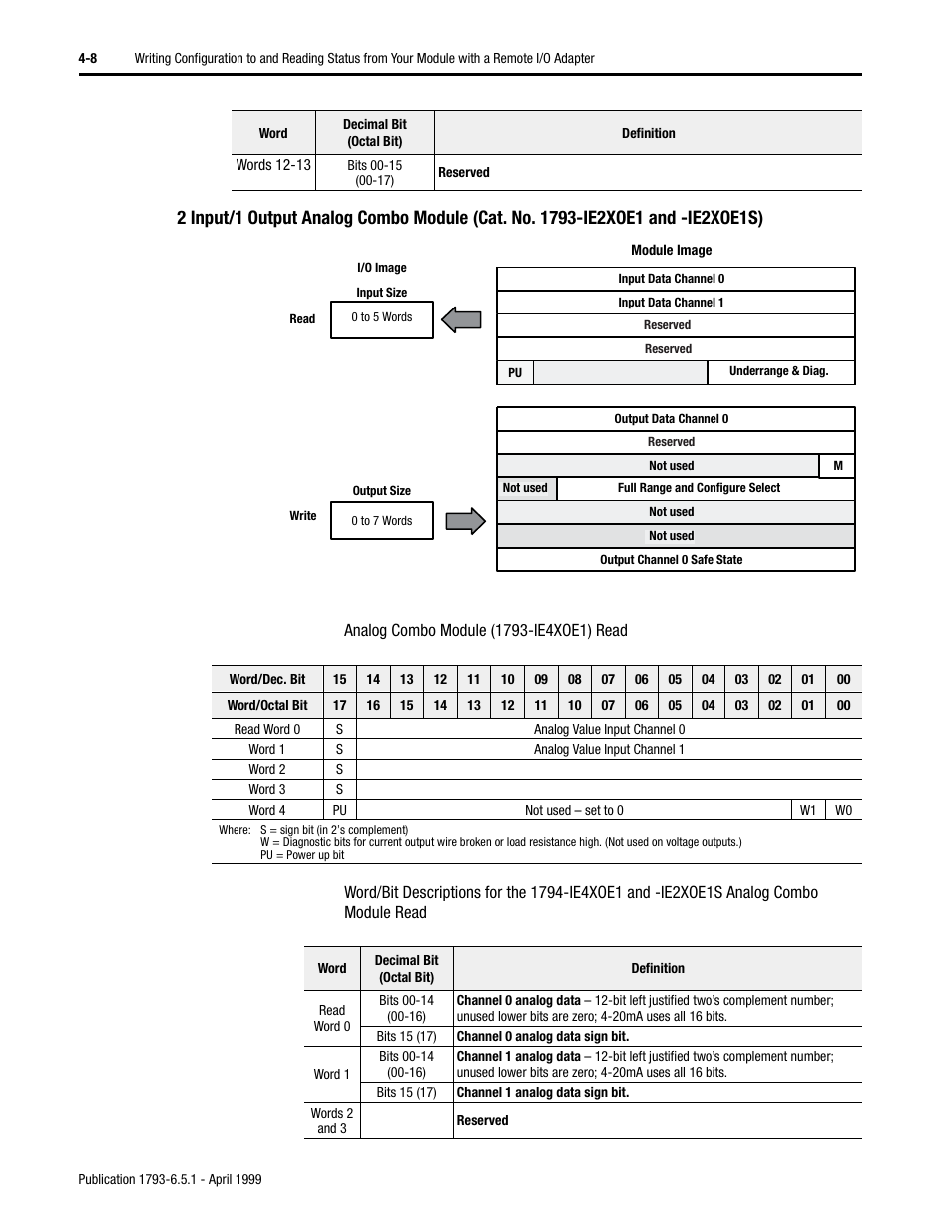 Rockwell Automation 1793-OE2S FLEX INTEGRA ANALOG MOD User Manual | Page 36 / 75