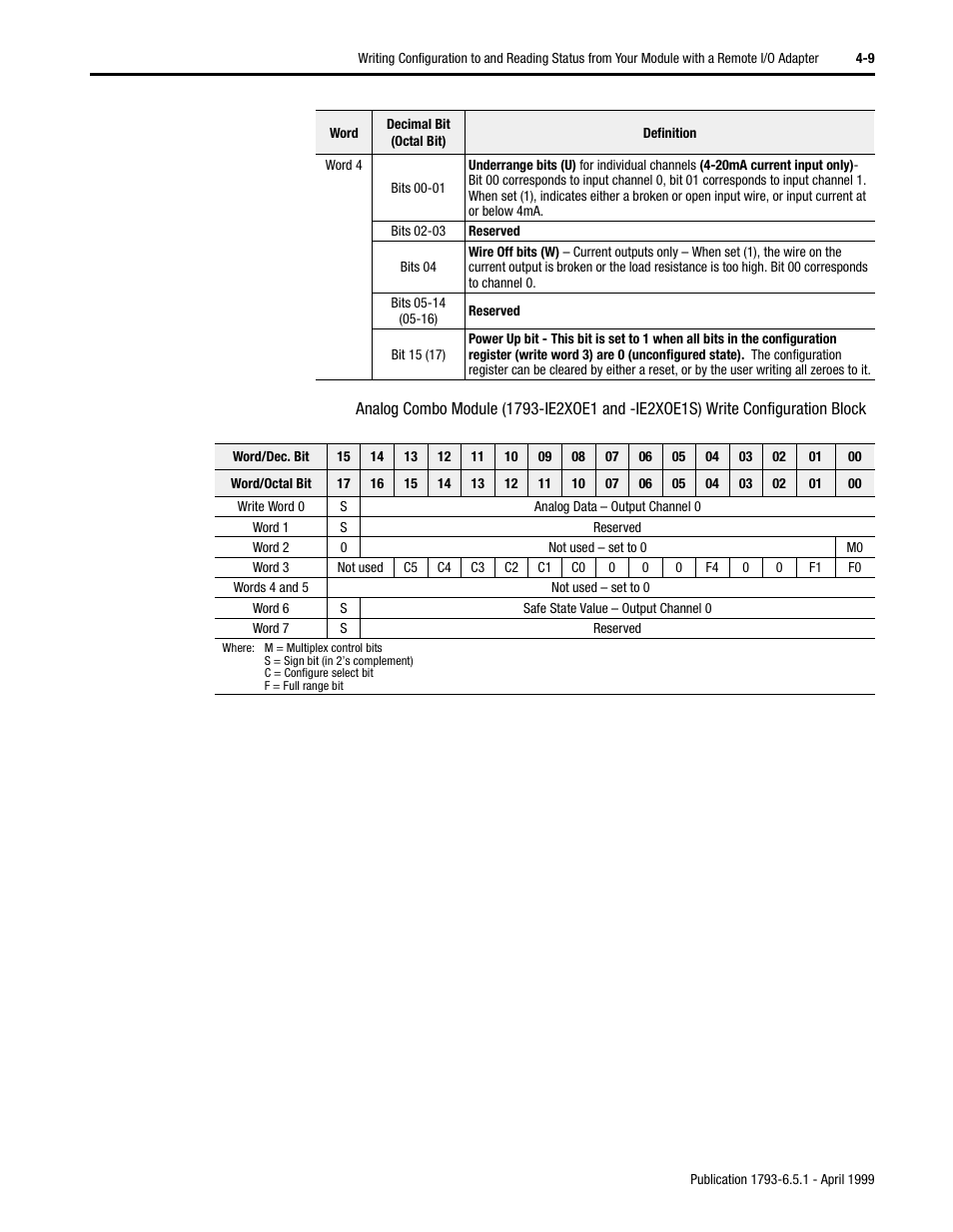 Rockwell Automation 1793-OE2S FLEX INTEGRA ANALOG MOD User Manual | Page 37 / 75