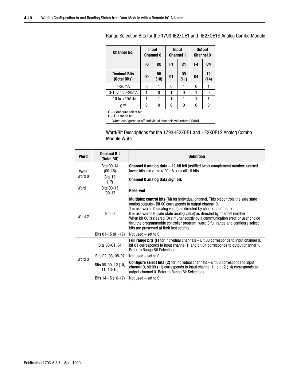 Rockwell Automation 1793-OE2S FLEX INTEGRA ANALOG MOD User Manual | Page 38 / 75