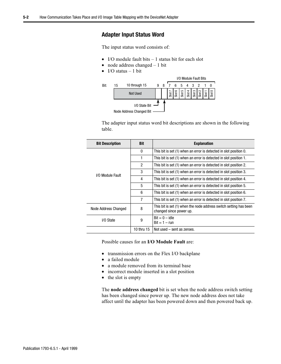 Adapter input status word | Rockwell Automation 1793-OE2S FLEX INTEGRA ANALOG MOD User Manual | Page 41 / 75