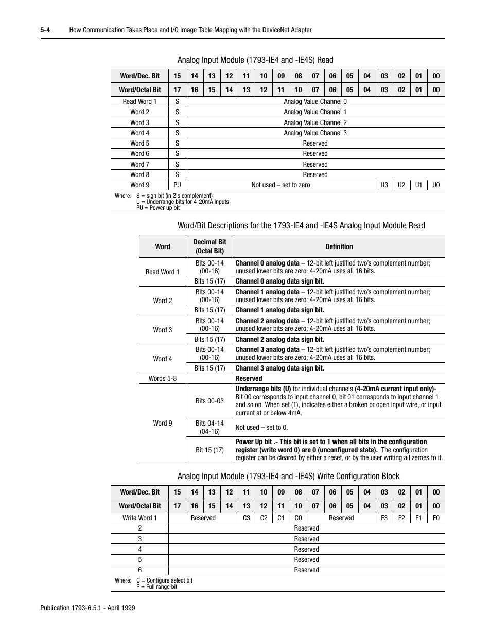 Rockwell Automation 1793-OE2S FLEX INTEGRA ANALOG MOD User Manual | Page 43 / 75