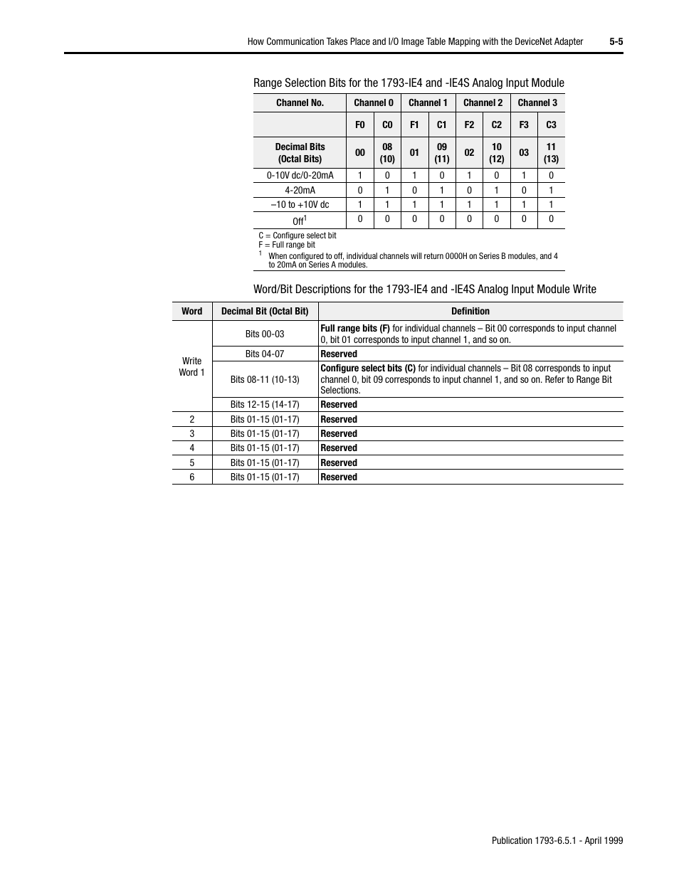 Rockwell Automation 1793-OE2S FLEX INTEGRA ANALOG MOD User Manual | Page 44 / 75