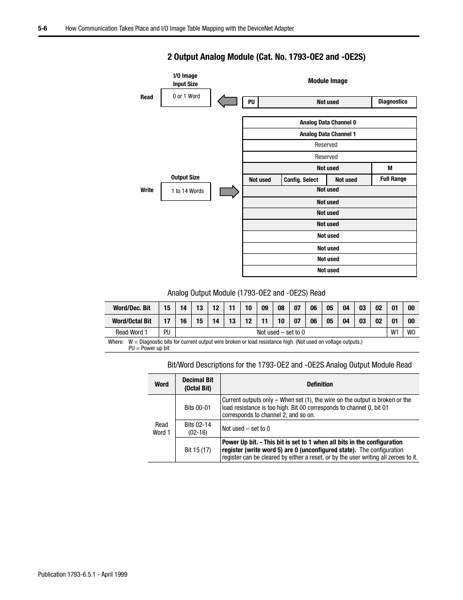 Rockwell Automation 1793-OE2S FLEX INTEGRA ANALOG MOD User Manual | Page 45 / 75