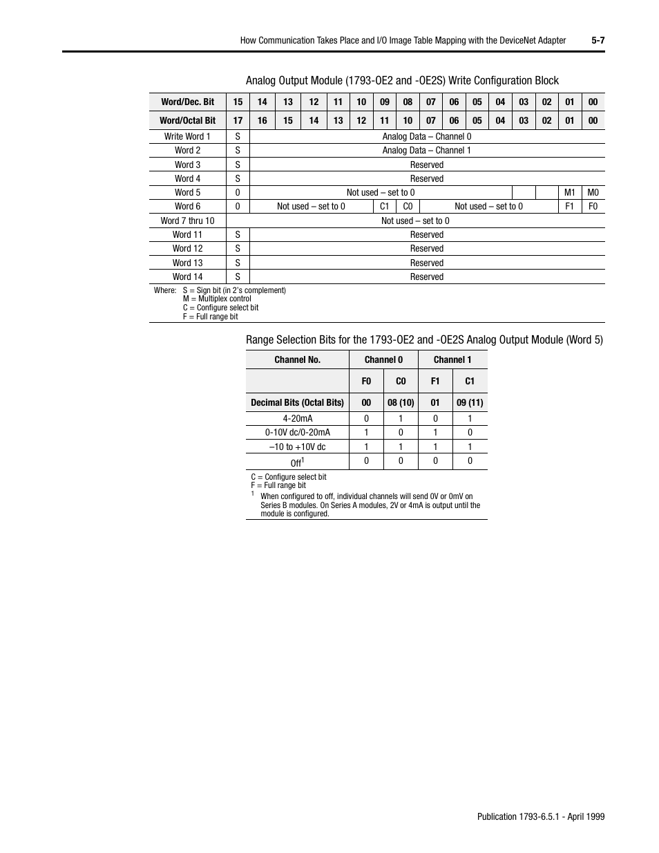 Rockwell Automation 1793-OE2S FLEX INTEGRA ANALOG MOD User Manual | Page 46 / 75