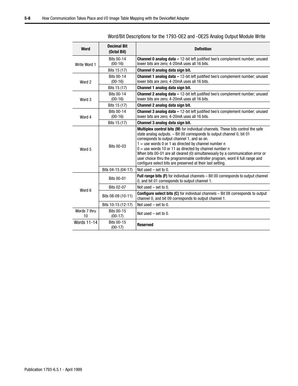 Rockwell Automation 1793-OE2S FLEX INTEGRA ANALOG MOD User Manual | Page 47 / 75