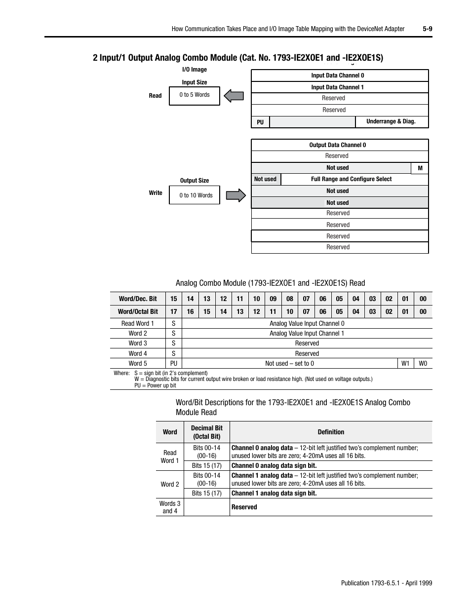 Rockwell Automation 1793-OE2S FLEX INTEGRA ANALOG MOD User Manual | Page 48 / 75
