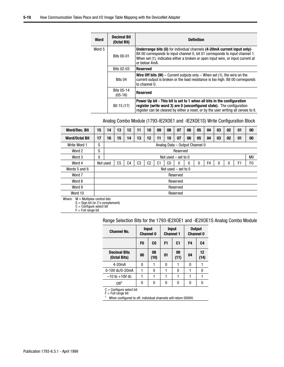 Rockwell Automation 1793-OE2S FLEX INTEGRA ANALOG MOD User Manual | Page 49 / 75