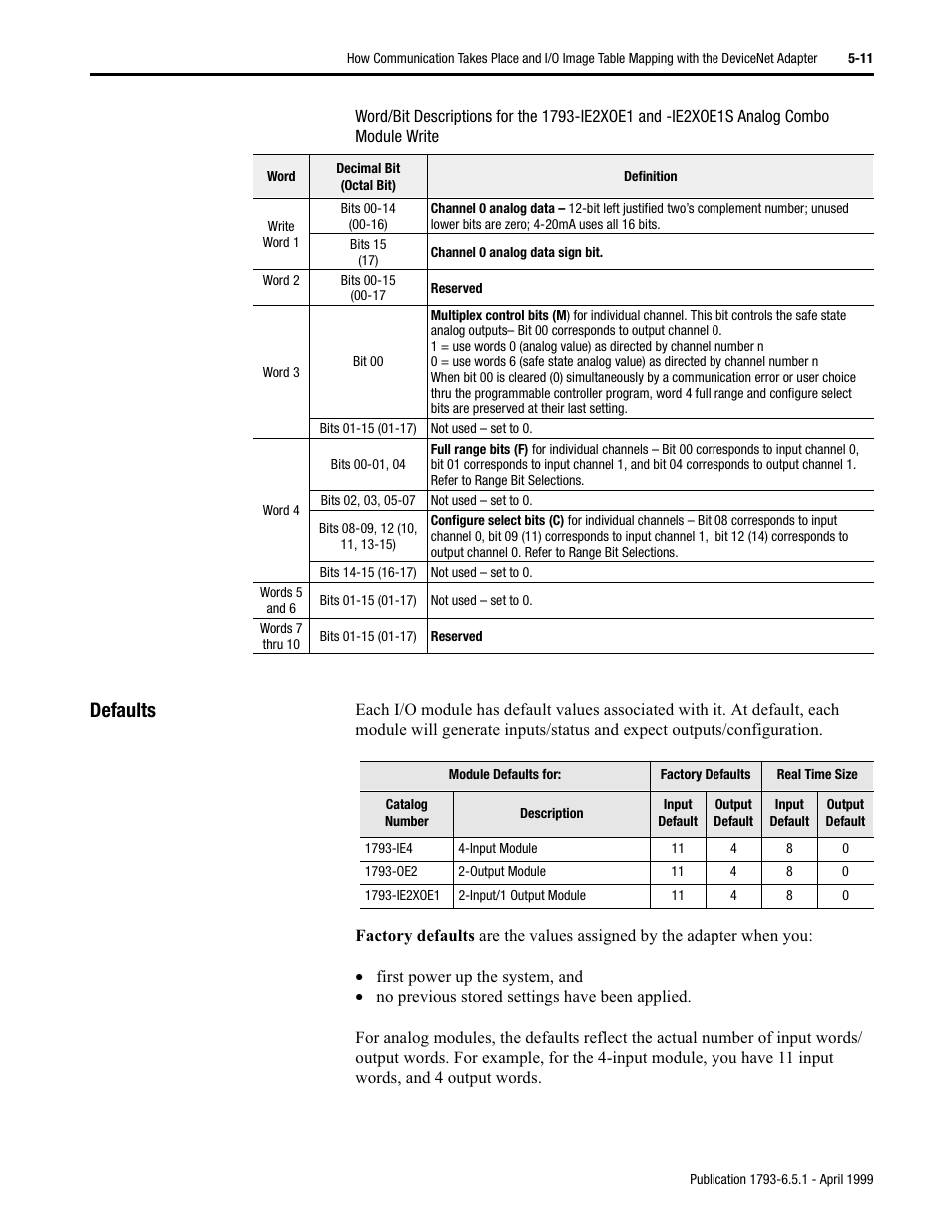 Defaults | Rockwell Automation 1793-OE2S FLEX INTEGRA ANALOG MOD User Manual | Page 50 / 75