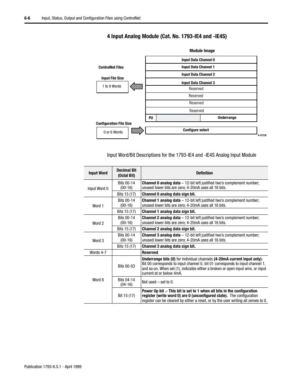 Rockwell Automation 1793-OE2S FLEX INTEGRA ANALOG MOD User Manual | Page 57 / 75