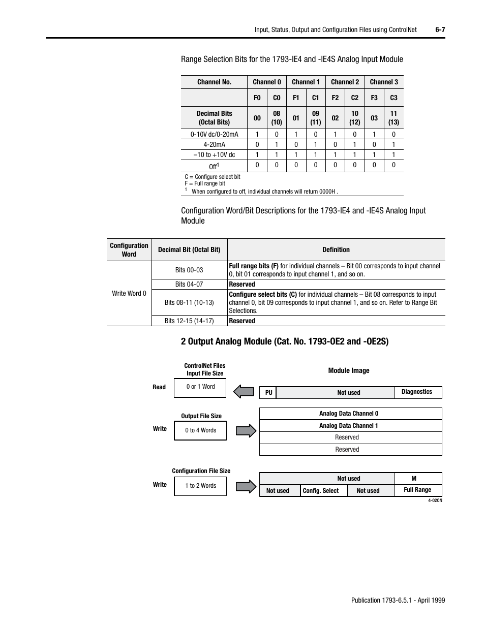 Rockwell Automation 1793-OE2S FLEX INTEGRA ANALOG MOD User Manual | Page 58 / 75