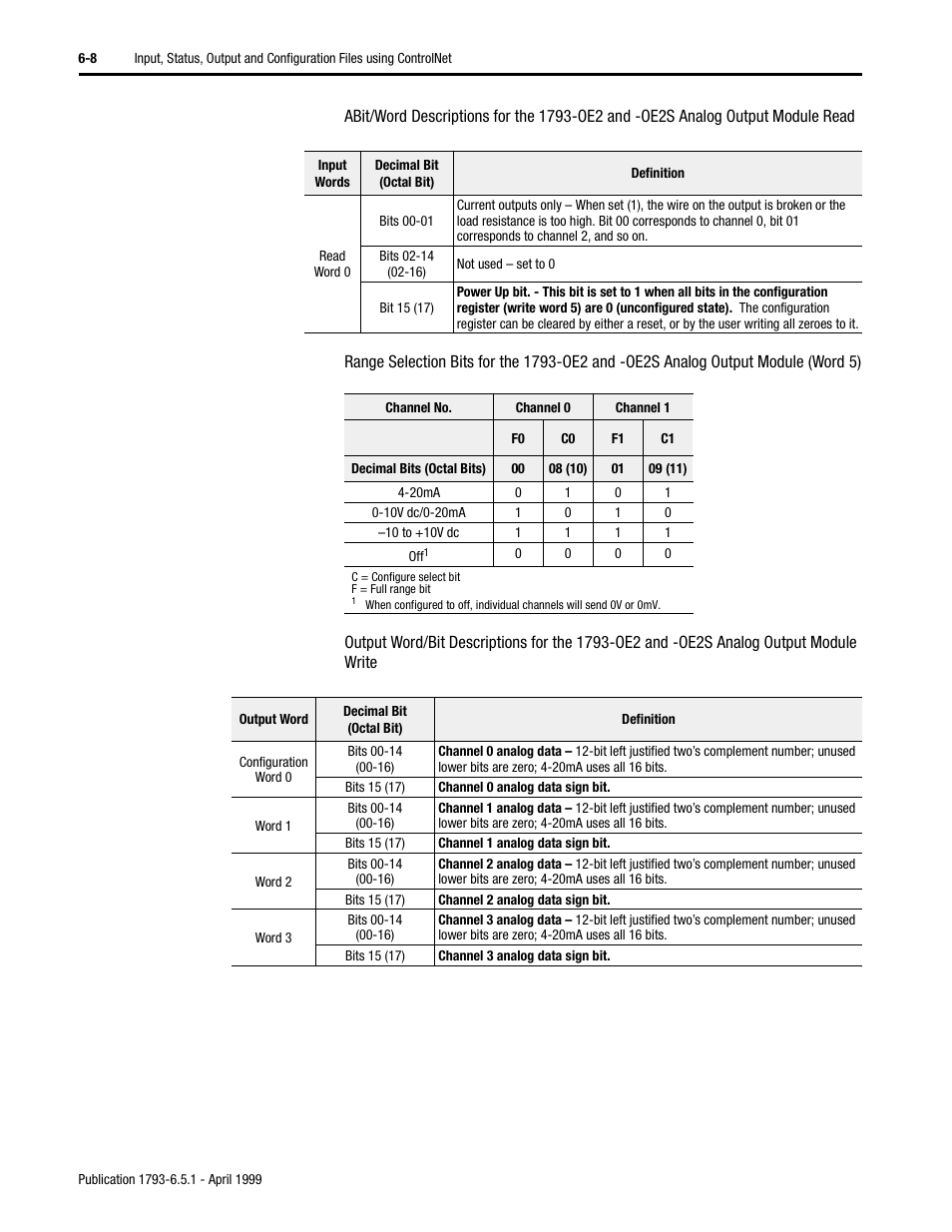 Rockwell Automation 1793-OE2S FLEX INTEGRA ANALOG MOD User Manual | Page 59 / 75