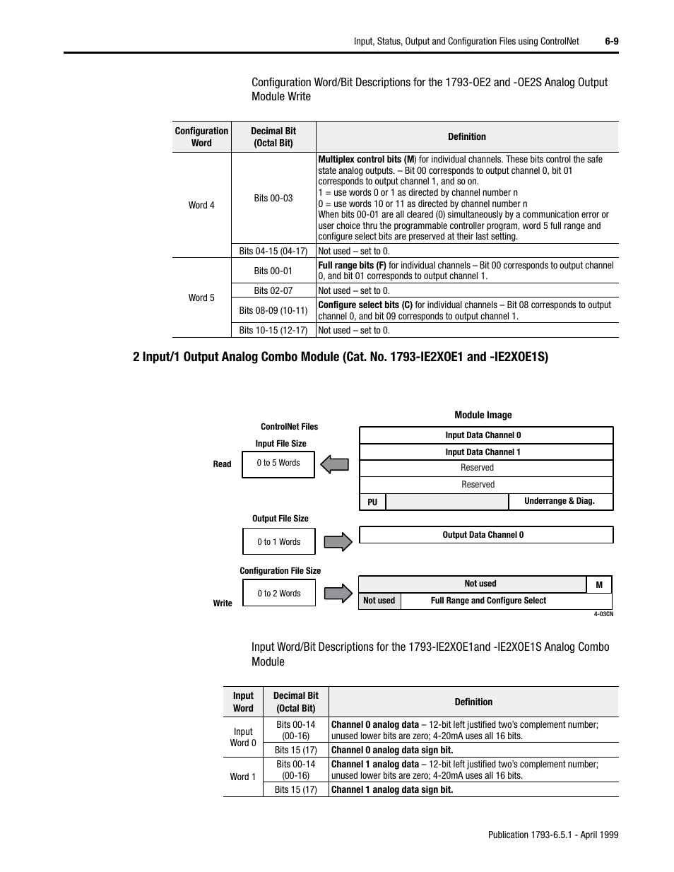 Rockwell Automation 1793-OE2S FLEX INTEGRA ANALOG MOD User Manual | Page 60 / 75