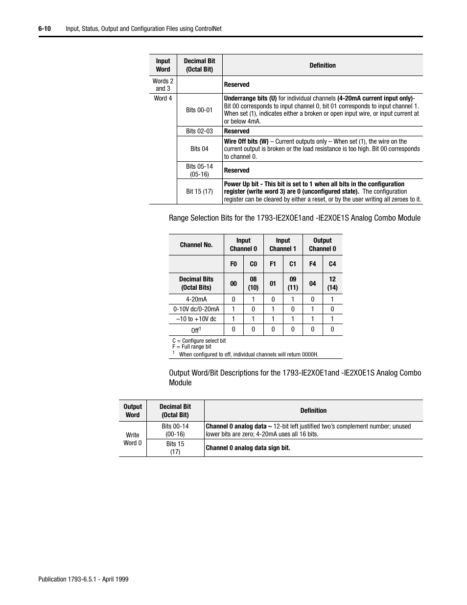 Rockwell Automation 1793-OE2S FLEX INTEGRA ANALOG MOD User Manual | Page 61 / 75