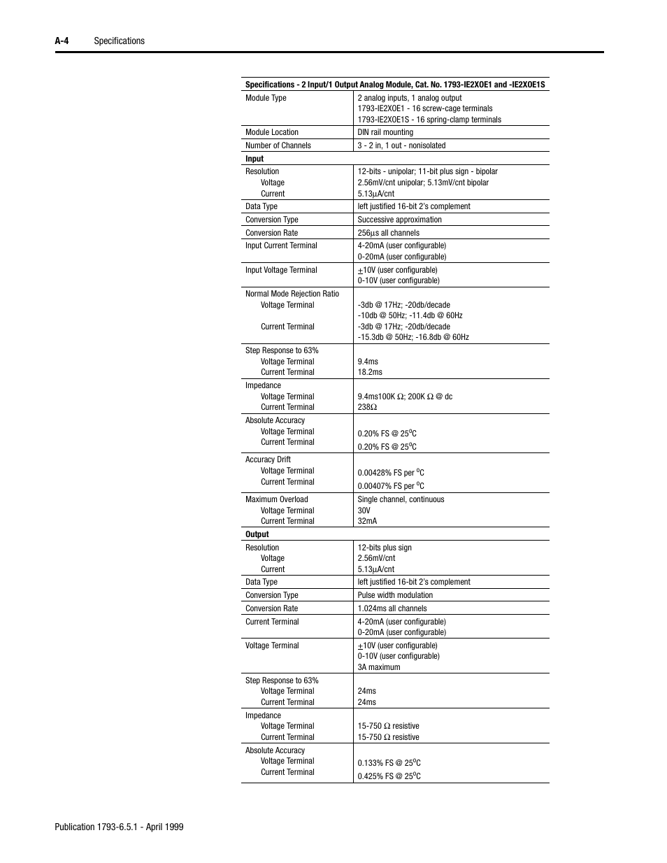 Rockwell Automation 1793-OE2S FLEX INTEGRA ANALOG MOD User Manual | Page 66 / 75
