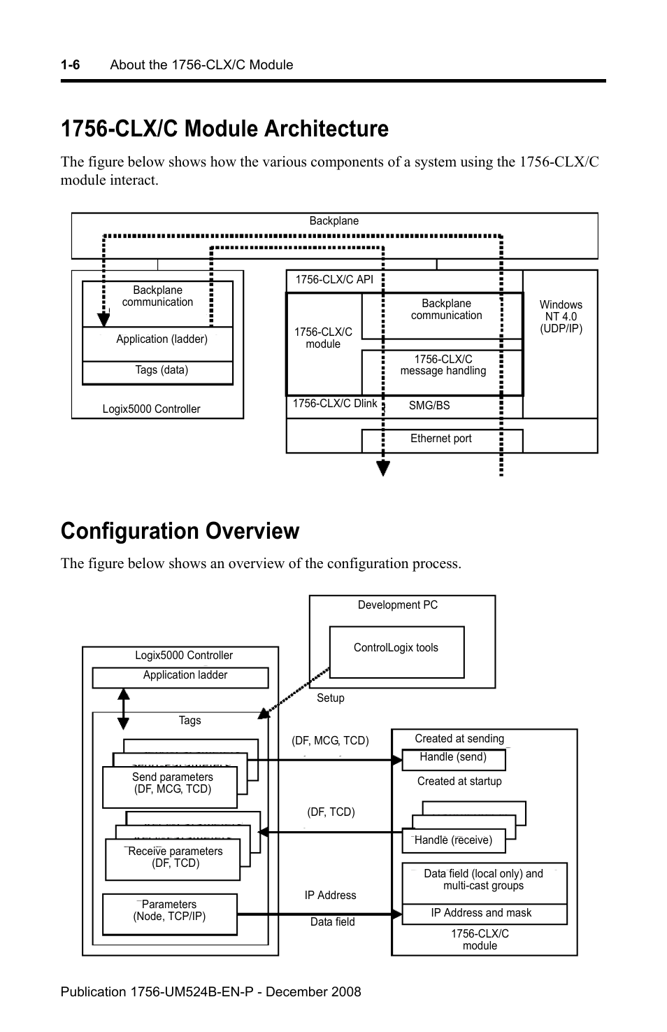 1756-clx/c module architecture, Configuration overview | Rockwell Automation 1756-NEX Nexus Module  User Manual | Page 18 / 98