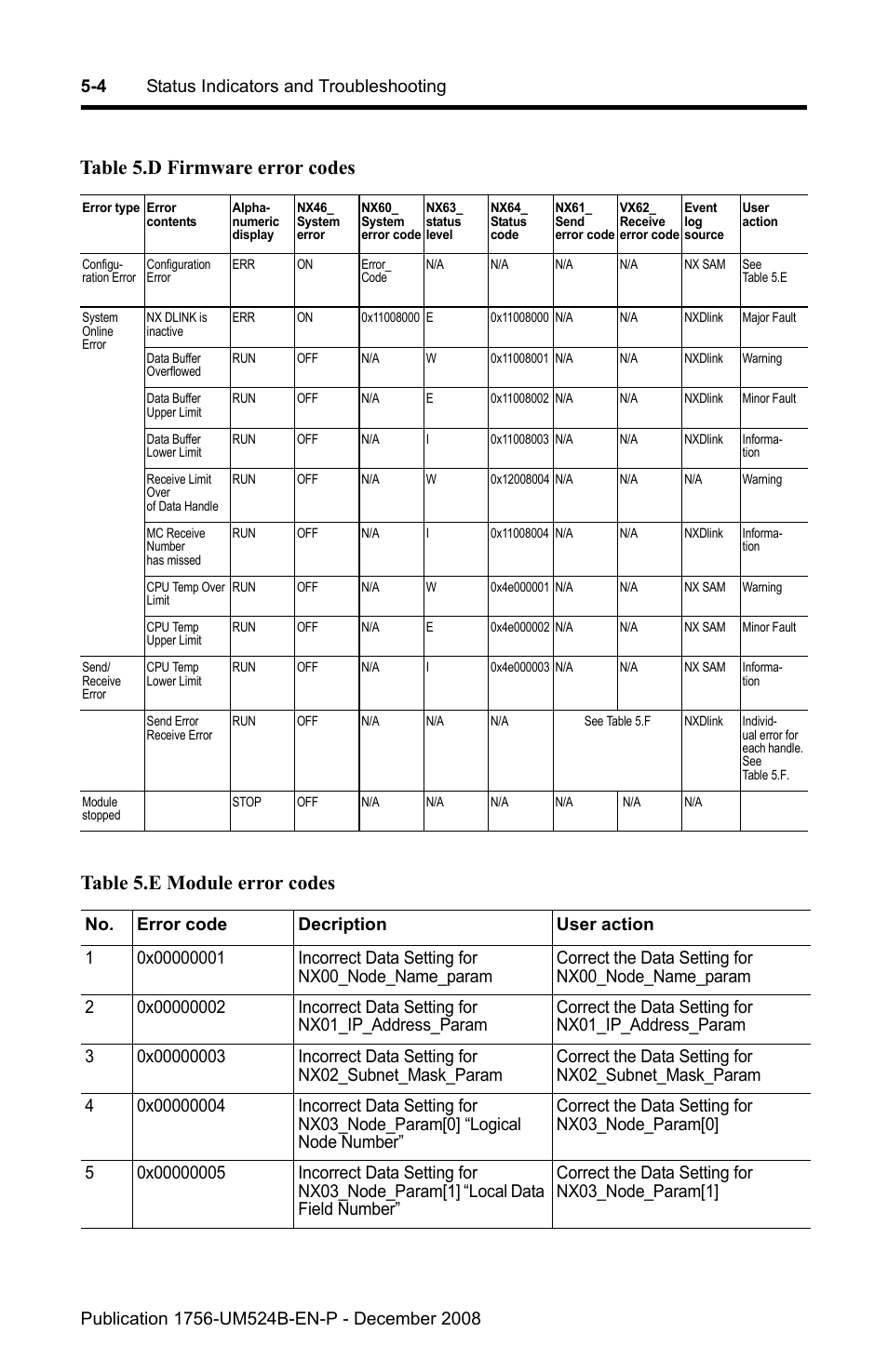 Table 5.d firmware error codes, Table 5.e module error codes | Rockwell Automation 1756-NEX Nexus Module  User Manual | Page 44 / 98