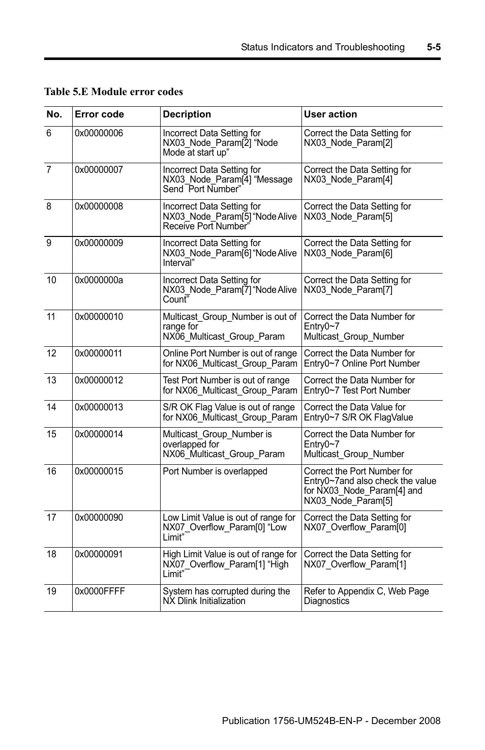 Rockwell Automation 1756-NEX Nexus Module  User Manual | Page 45 / 98