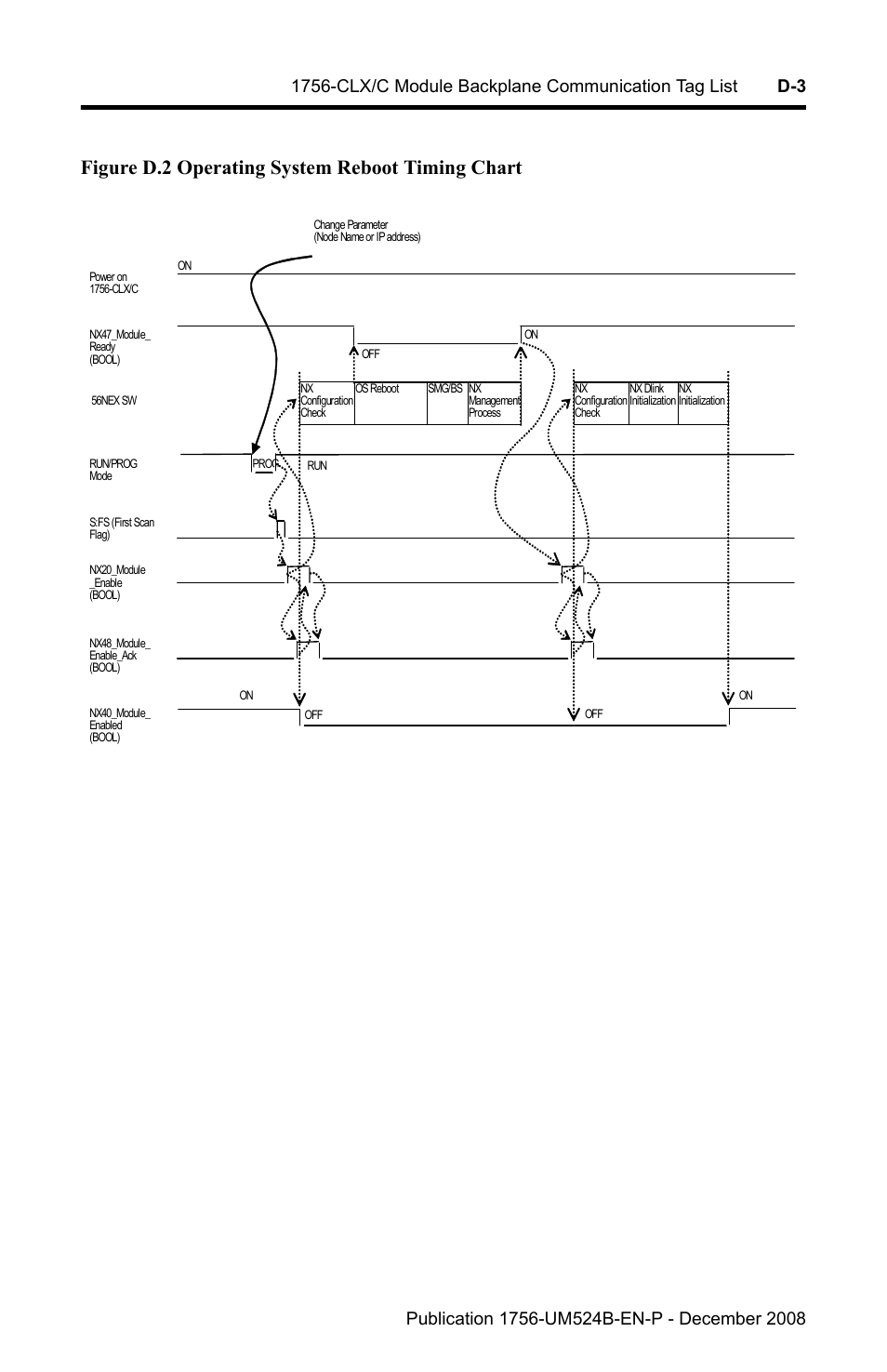 Figure d.2 operating system reboot timing chart | Rockwell Automation 1756-NEX Nexus Module  User Manual | Page 61 / 98