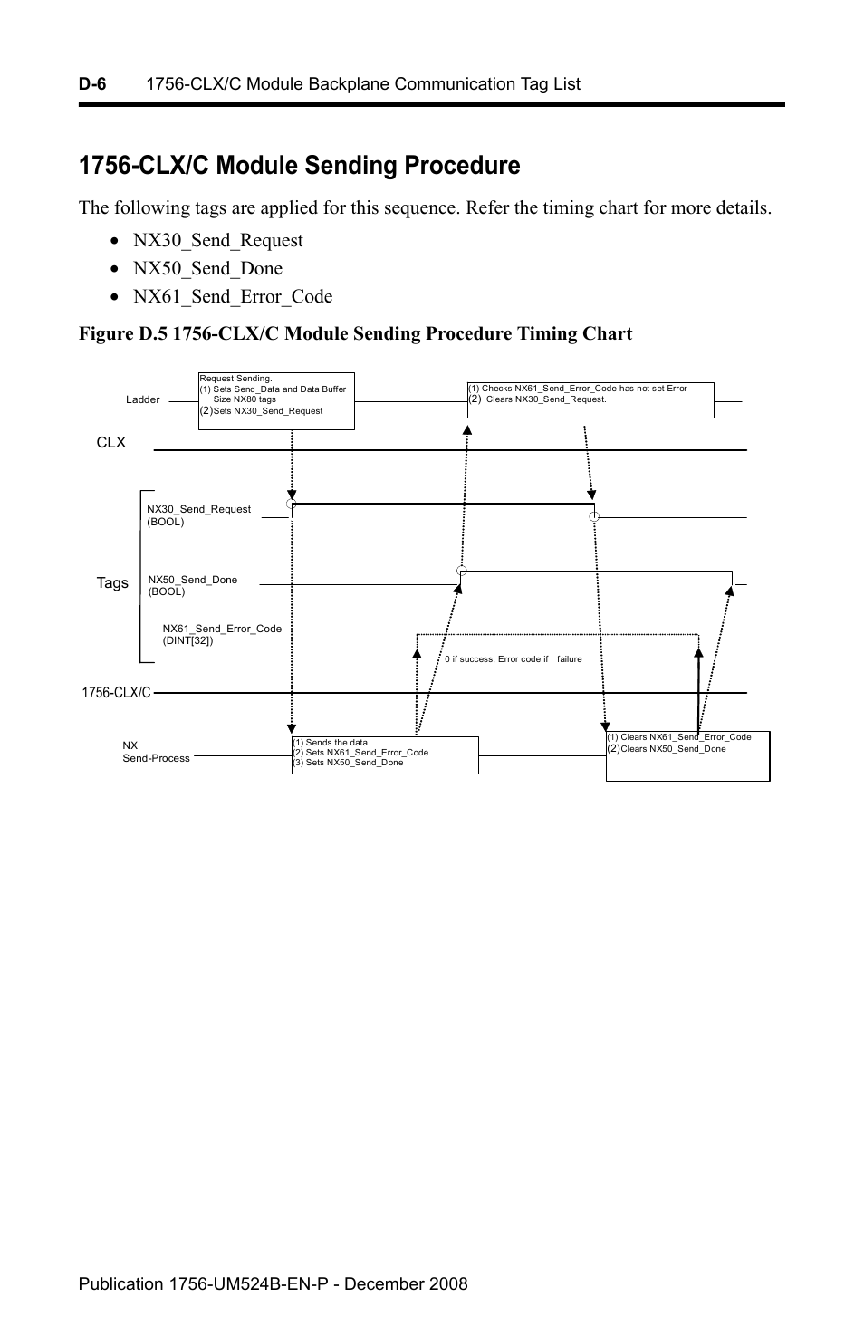 1756-clx/c module sending procedure | Rockwell Automation 1756-NEX Nexus Module  User Manual | Page 64 / 98