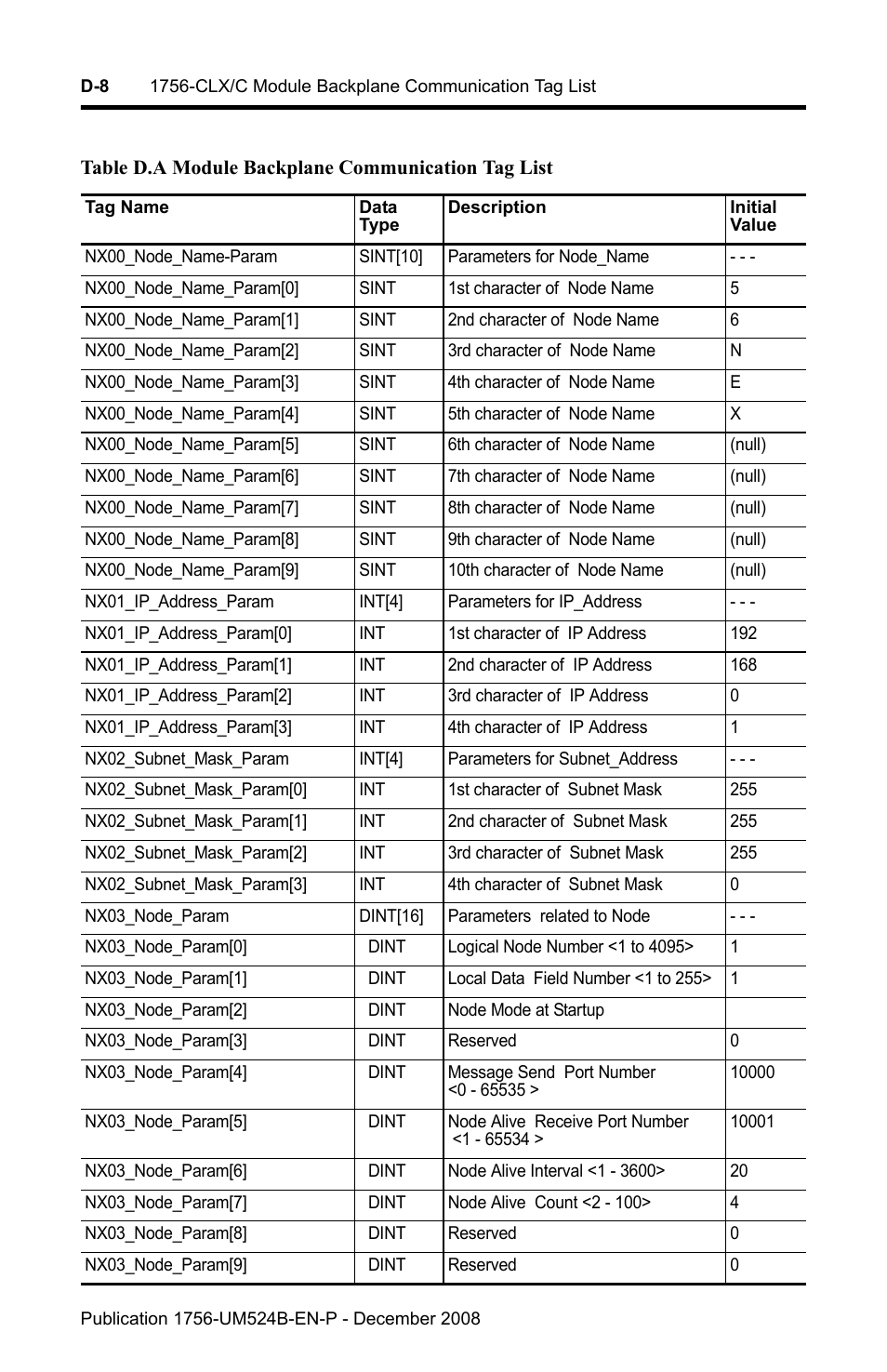 Rockwell Automation 1756-NEX Nexus Module  User Manual | Page 66 / 98