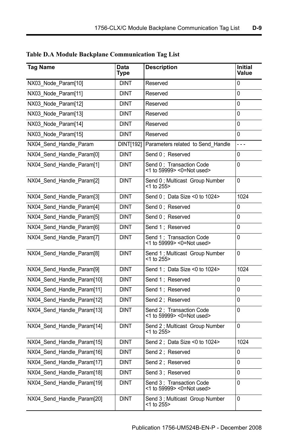 Rockwell Automation 1756-NEX Nexus Module  User Manual | Page 67 / 98