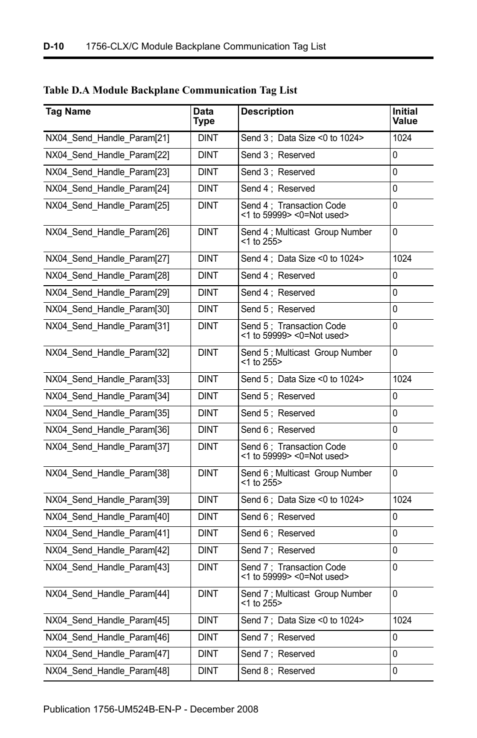 Rockwell Automation 1756-NEX Nexus Module  User Manual | Page 68 / 98