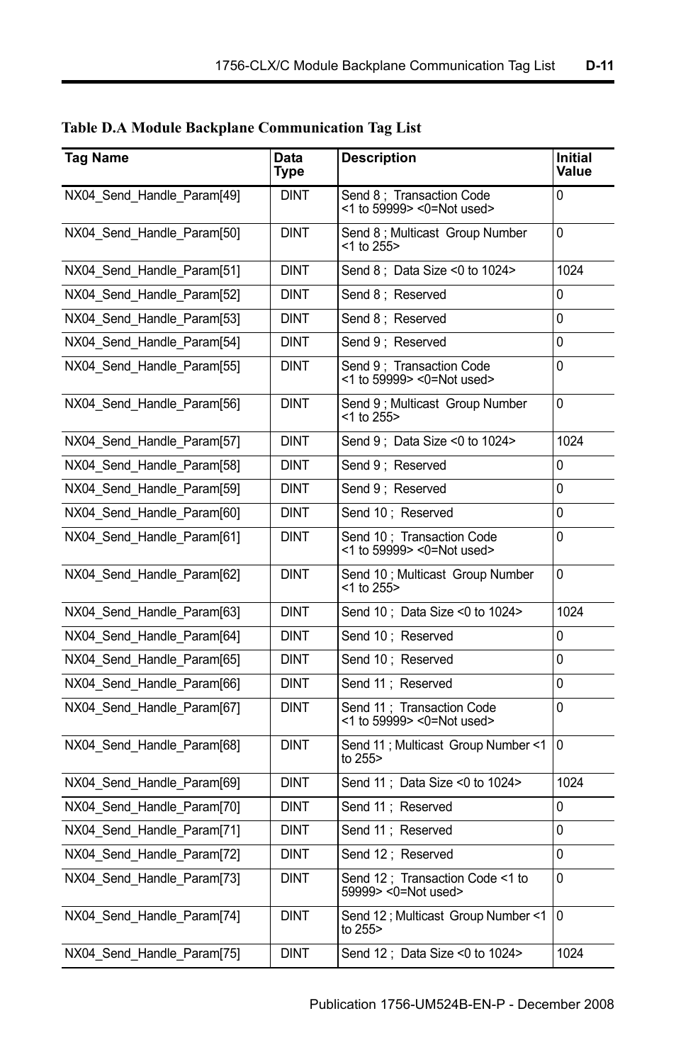Rockwell Automation 1756-NEX Nexus Module  User Manual | Page 69 / 98