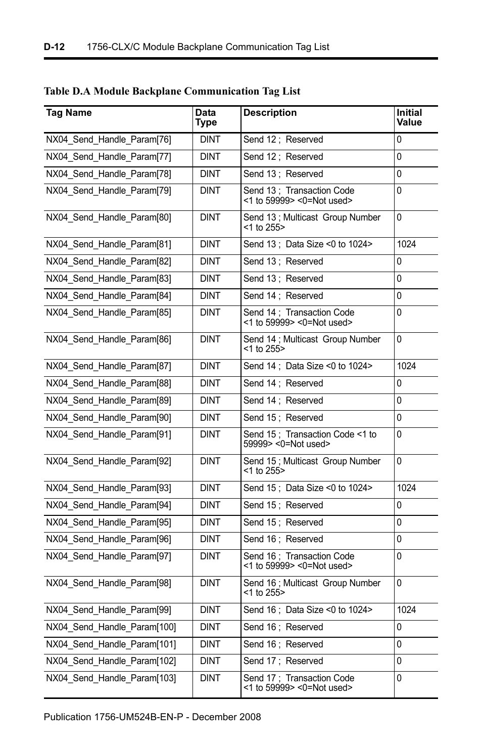 Rockwell Automation 1756-NEX Nexus Module  User Manual | Page 70 / 98