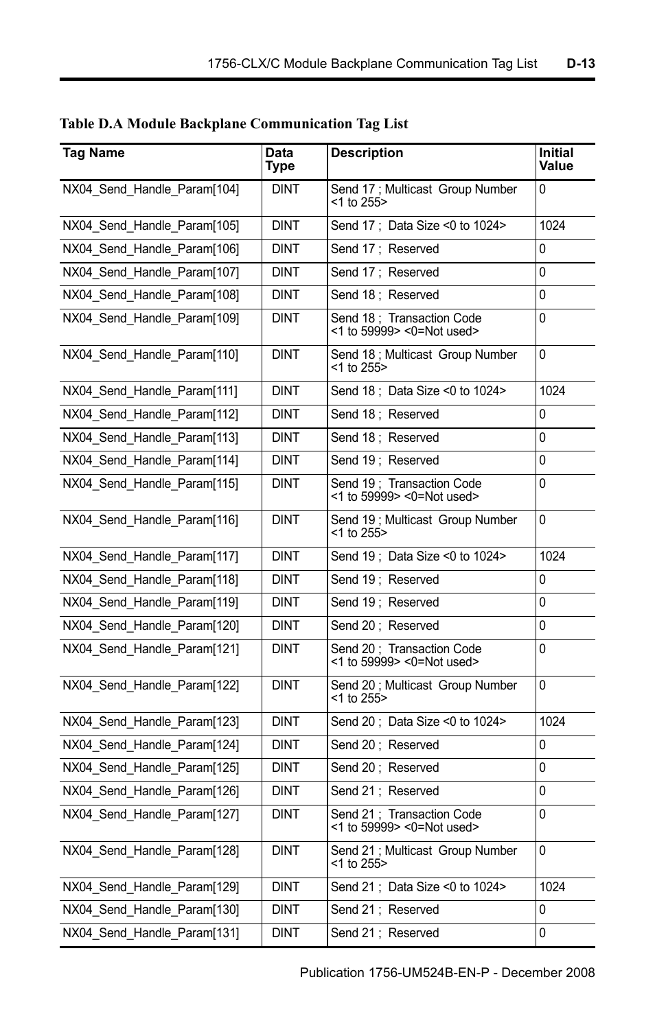 Rockwell Automation 1756-NEX Nexus Module  User Manual | Page 71 / 98