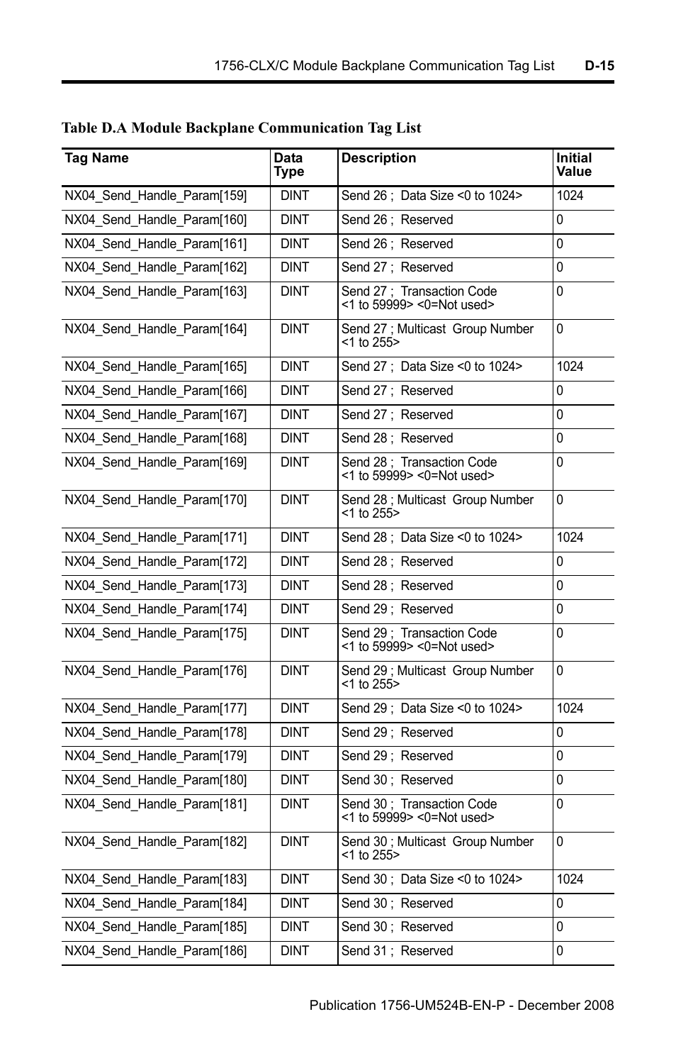 Rockwell Automation 1756-NEX Nexus Module  User Manual | Page 73 / 98