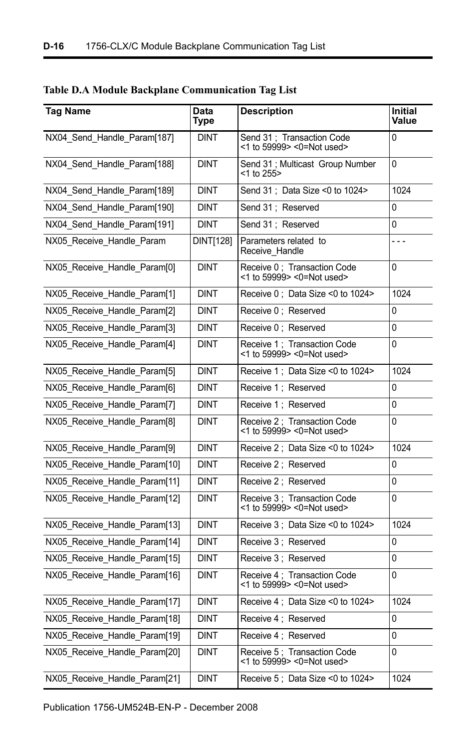 Rockwell Automation 1756-NEX Nexus Module  User Manual | Page 74 / 98