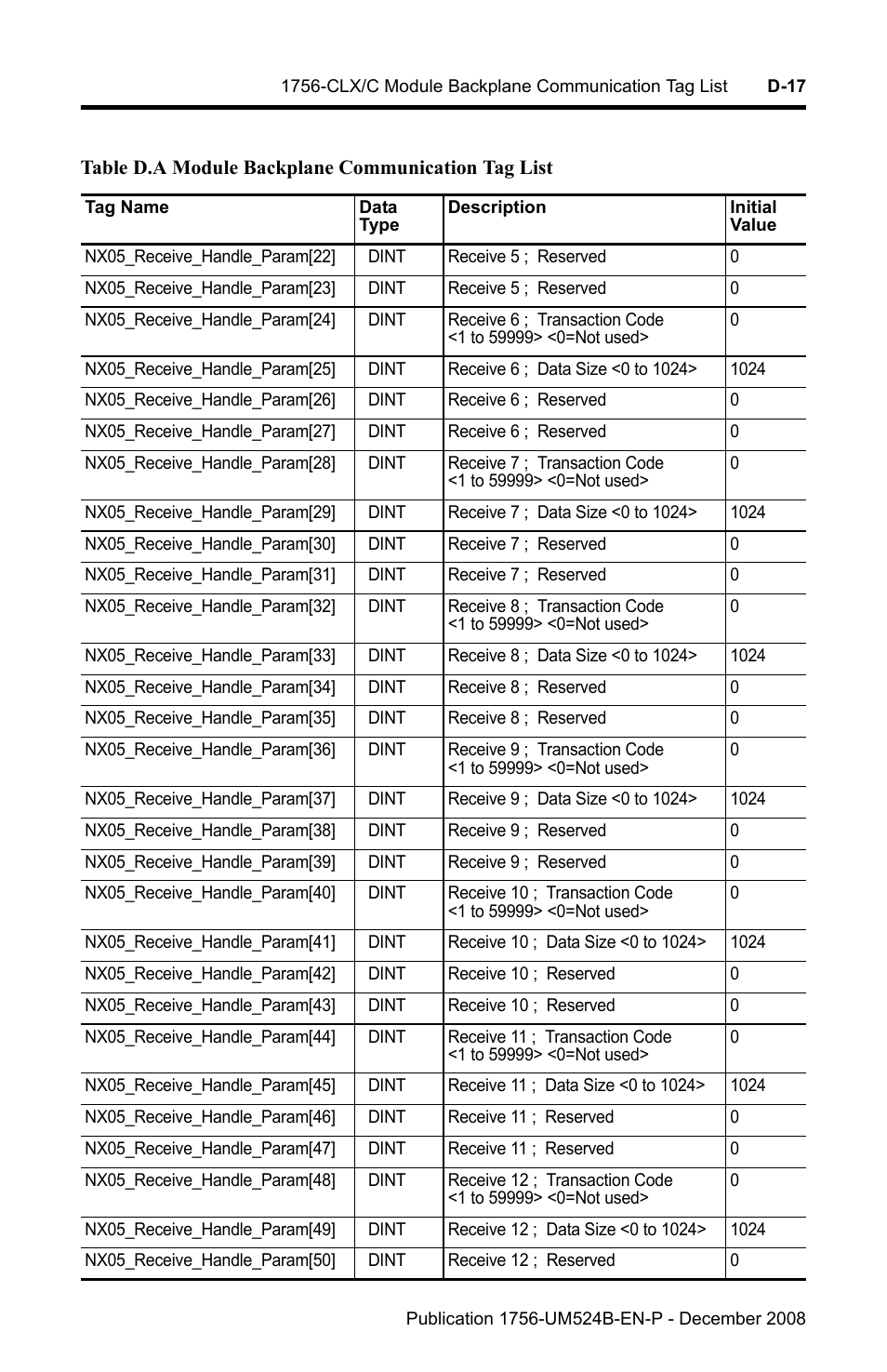 Rockwell Automation 1756-NEX Nexus Module  User Manual | Page 75 / 98