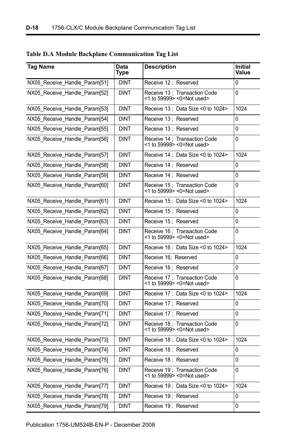 Rockwell Automation 1756-NEX Nexus Module  User Manual | Page 76 / 98
