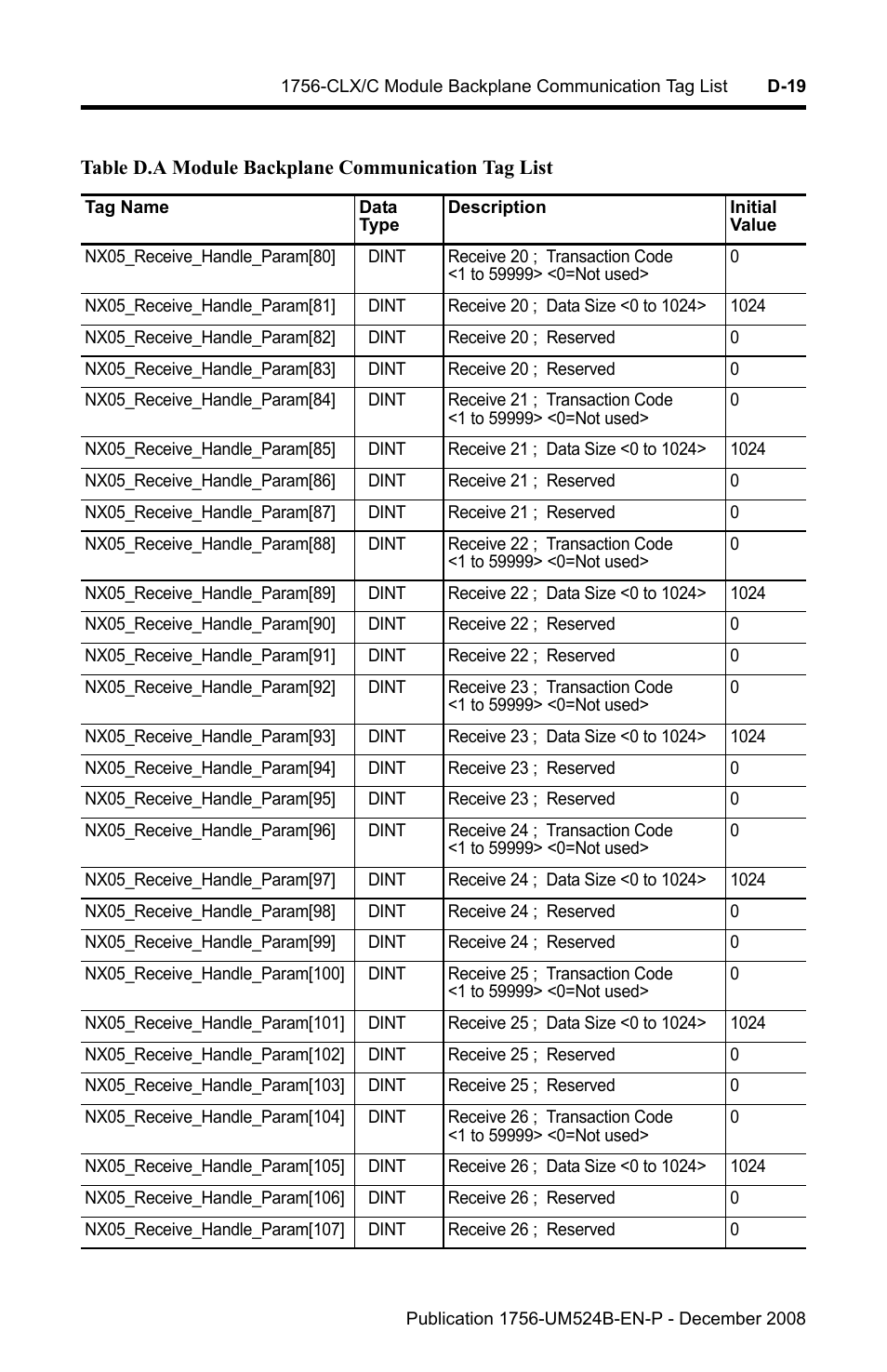 Rockwell Automation 1756-NEX Nexus Module  User Manual | Page 77 / 98