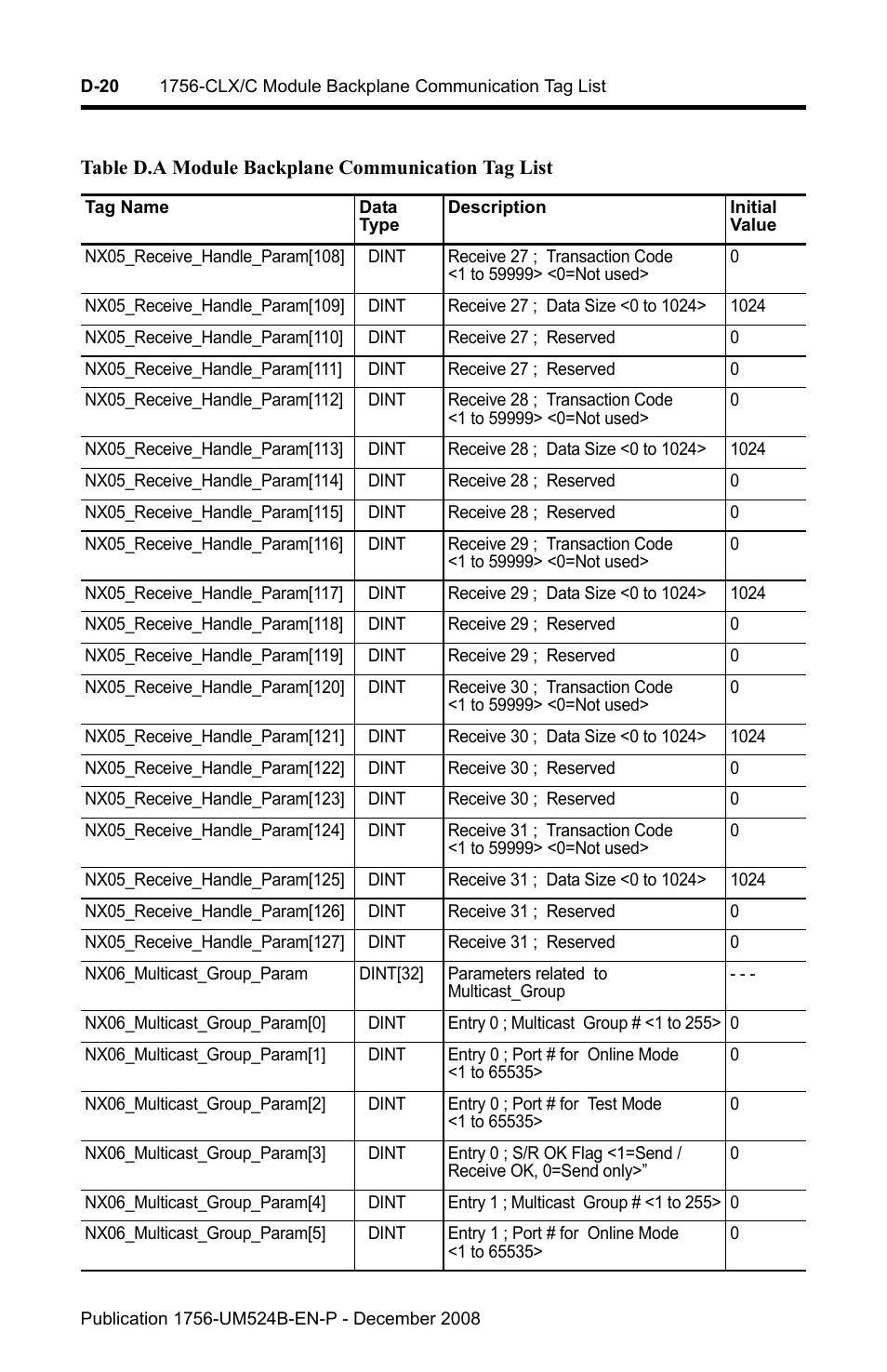 Rockwell Automation 1756-NEX Nexus Module  User Manual | Page 78 / 98