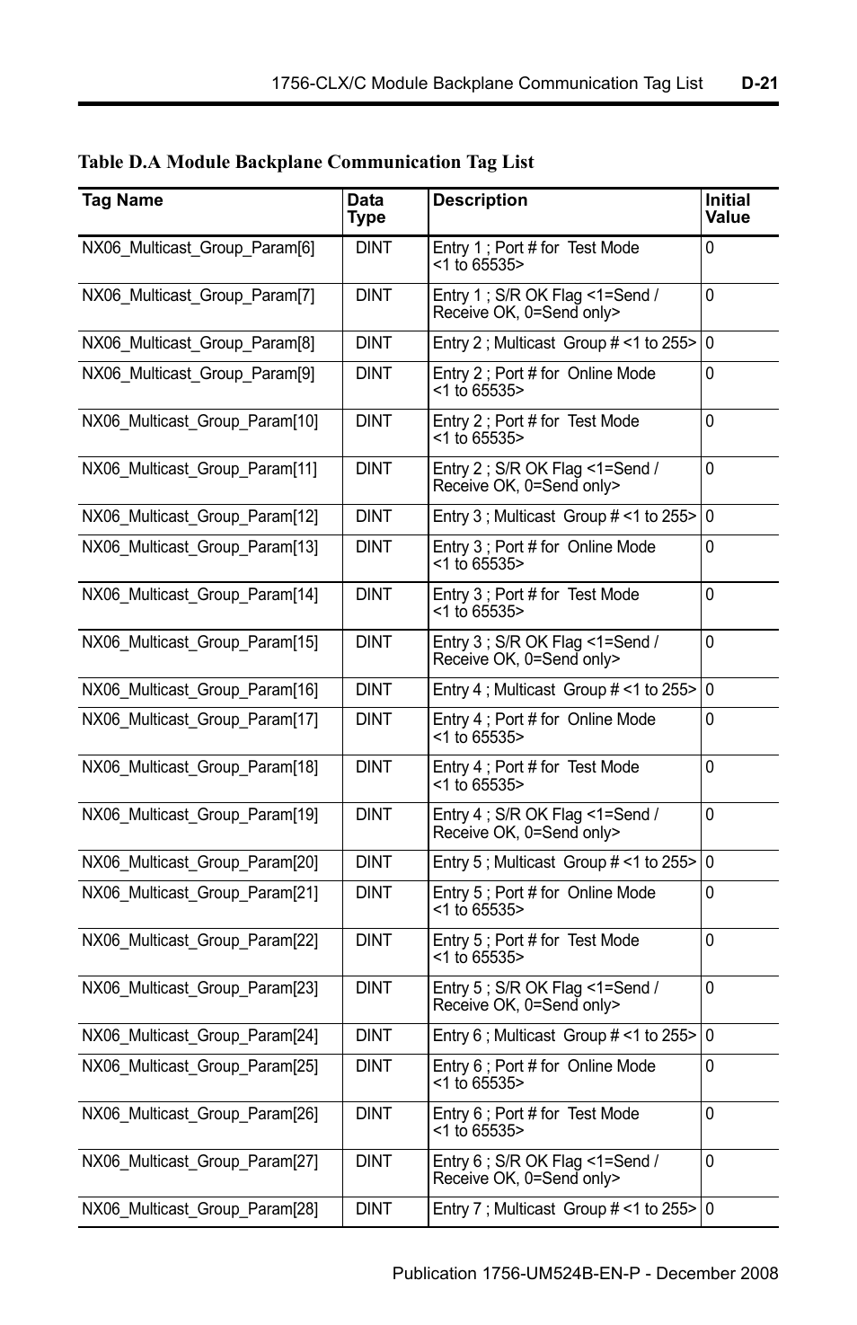 Rockwell Automation 1756-NEX Nexus Module  User Manual | Page 79 / 98