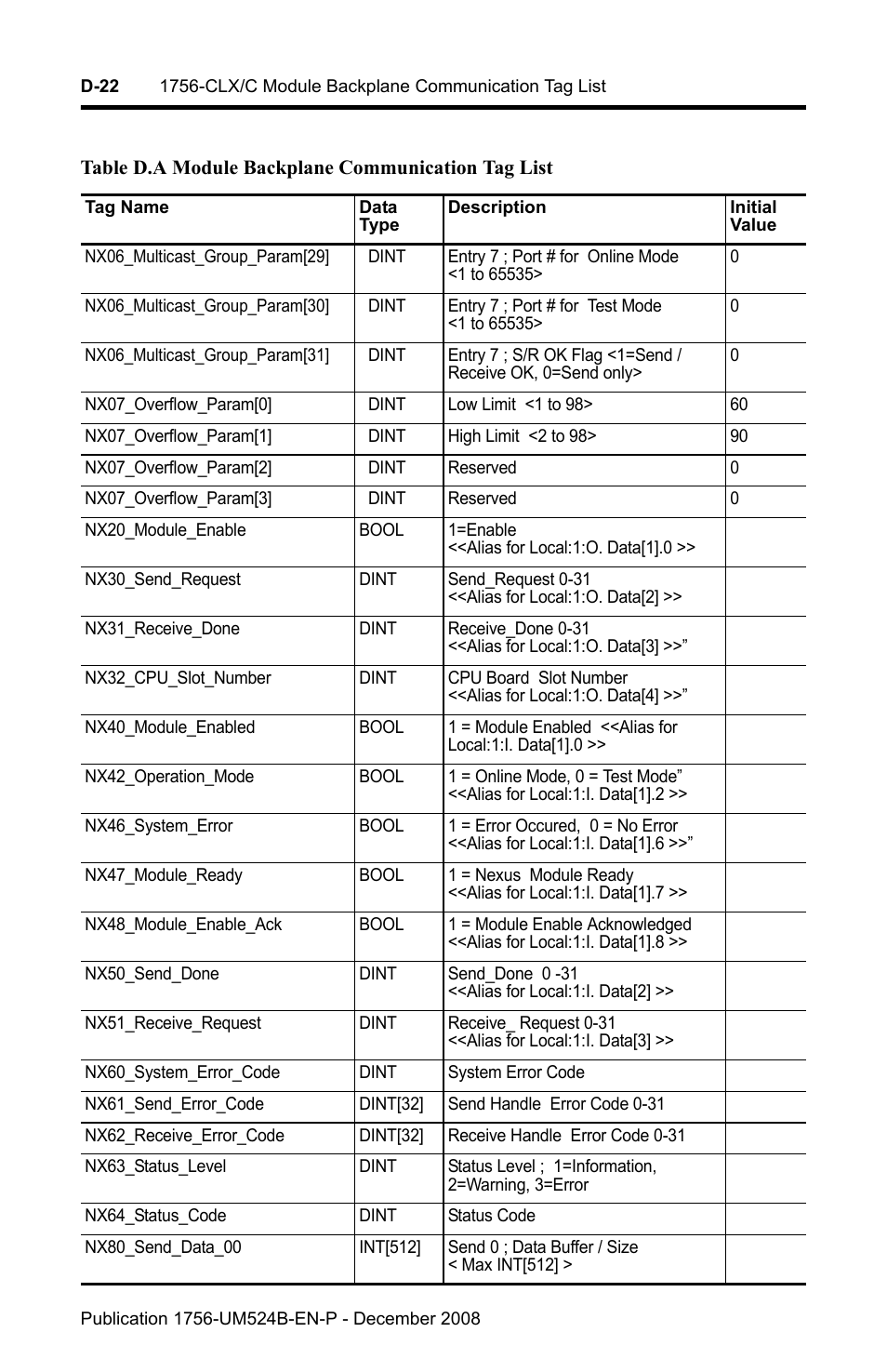 Rockwell Automation 1756-NEX Nexus Module  User Manual | Page 80 / 98