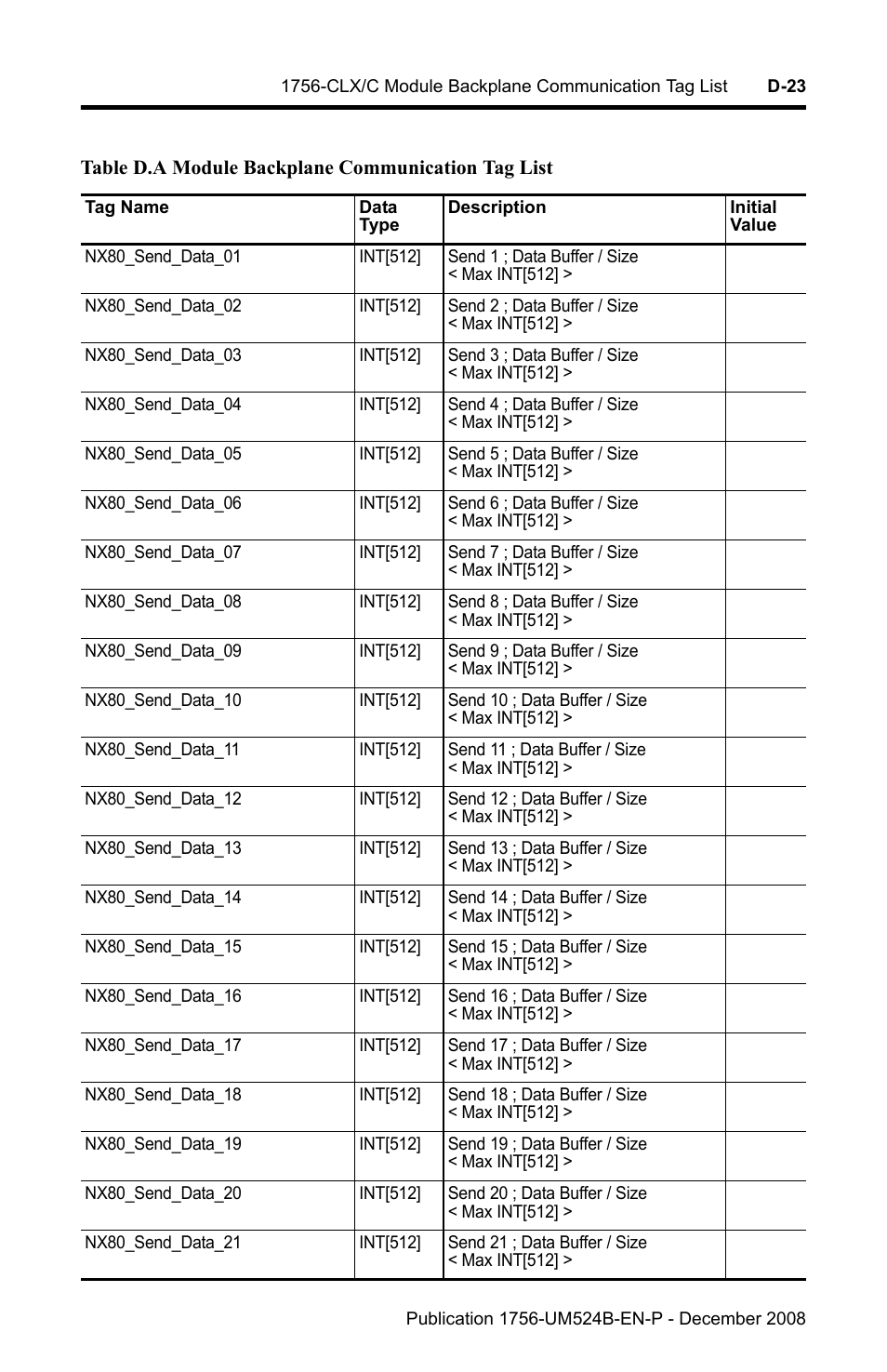 Rockwell Automation 1756-NEX Nexus Module  User Manual | Page 81 / 98