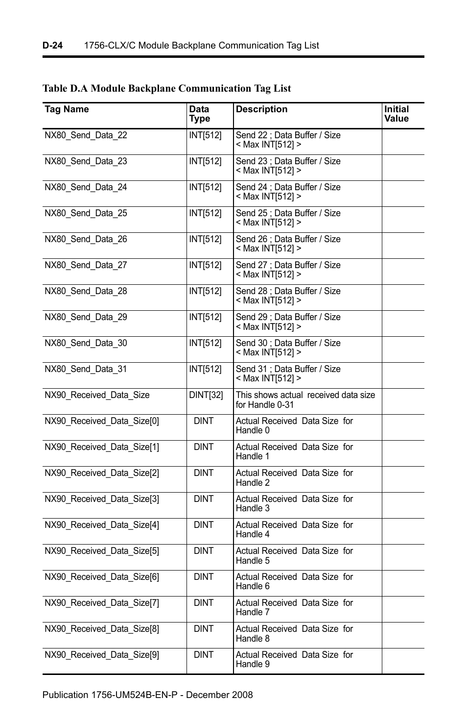 Rockwell Automation 1756-NEX Nexus Module  User Manual | Page 82 / 98