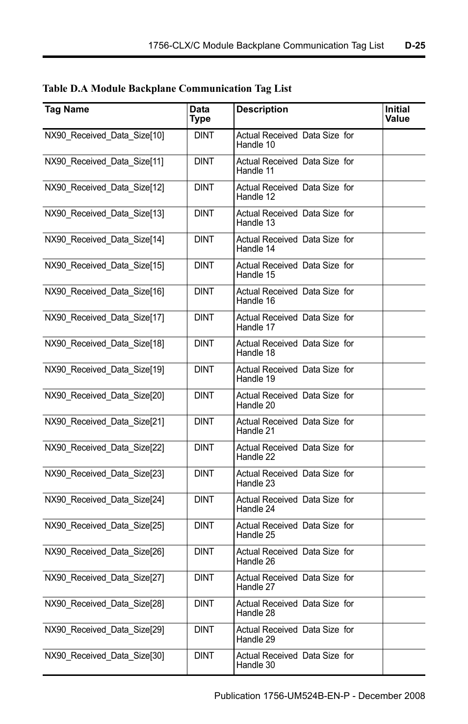 Rockwell Automation 1756-NEX Nexus Module  User Manual | Page 83 / 98