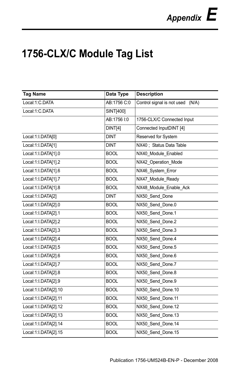 Appendix e 1756-clx/c module tag list, Appendix e, 1756-clx/c module tag list | Appendix | Rockwell Automation 1756-NEX Nexus Module  User Manual | Page 87 / 98